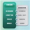 纹银百两发财礼盒3只装 洋酒调配型 威士忌+伏特加+朗姆酒 洋酒 100ml*3瓶